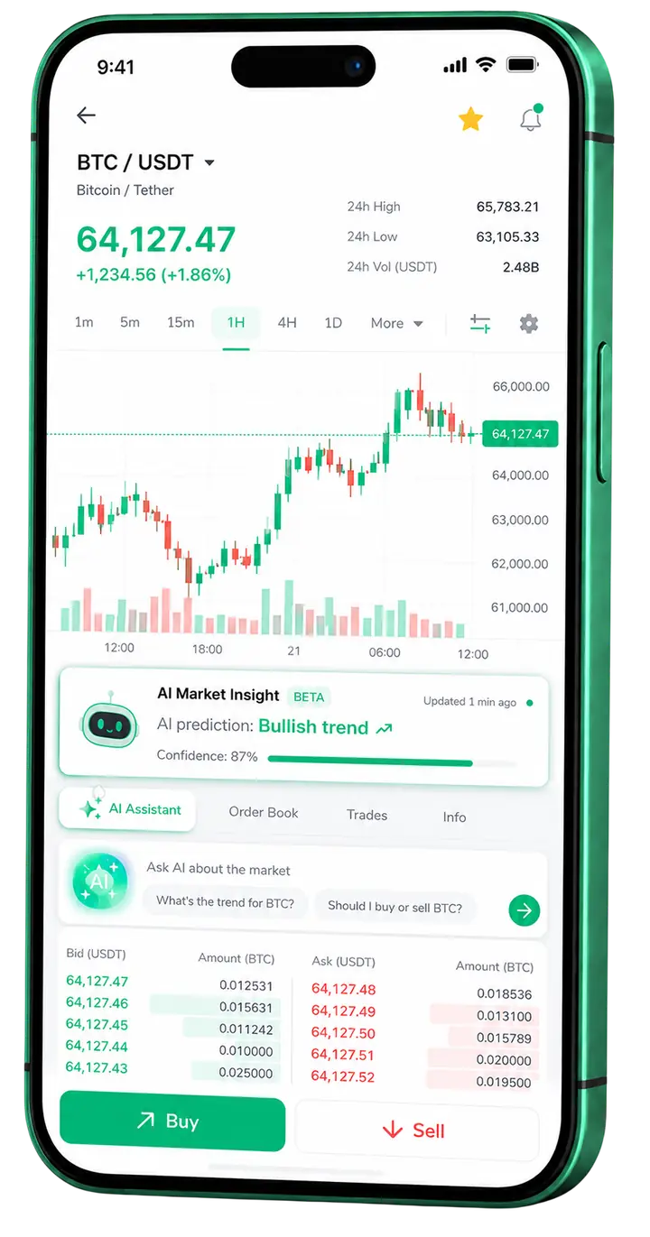 Iron Fundalis β mobile platform Iron Fundalis mobile trading view